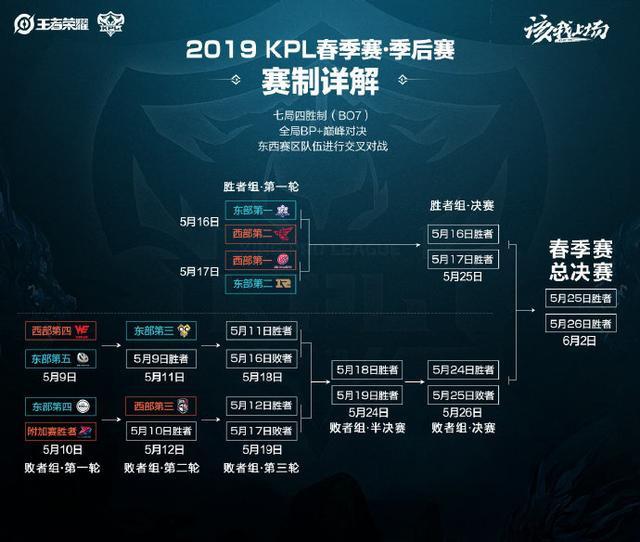 并不断修正 并不断修正