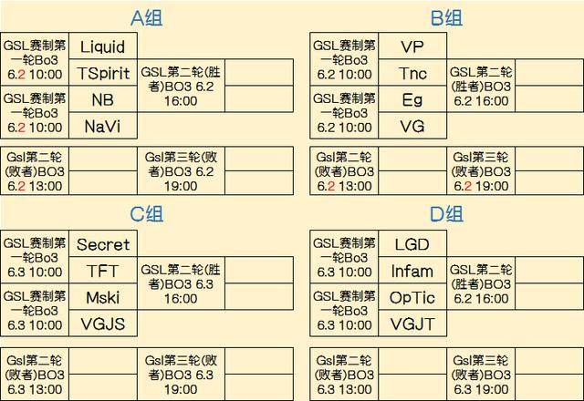 收益和亏损